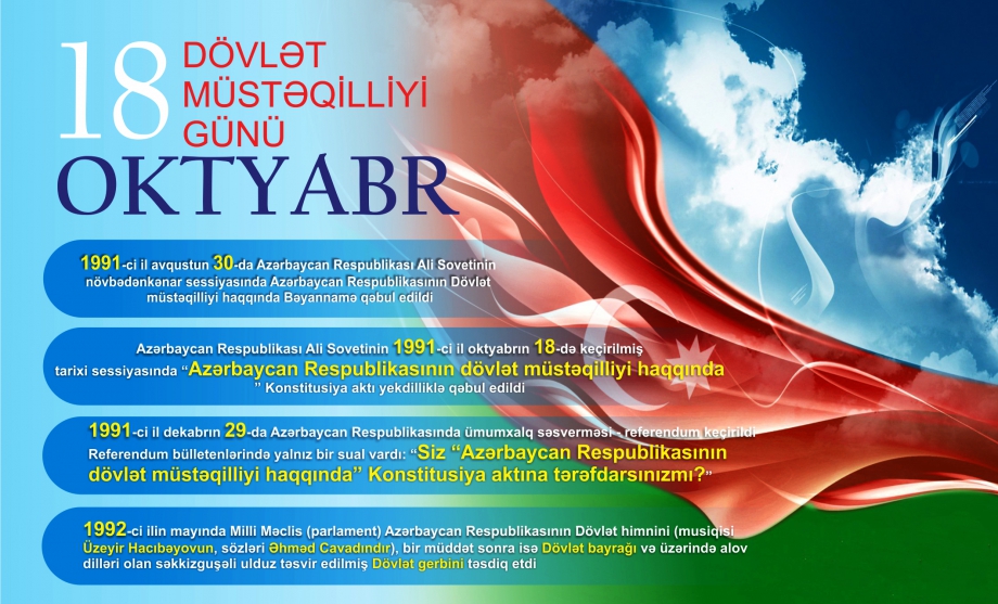 18 oktyabr Azərbaycan dövlət müstəqilliyinin bərpası günüdür